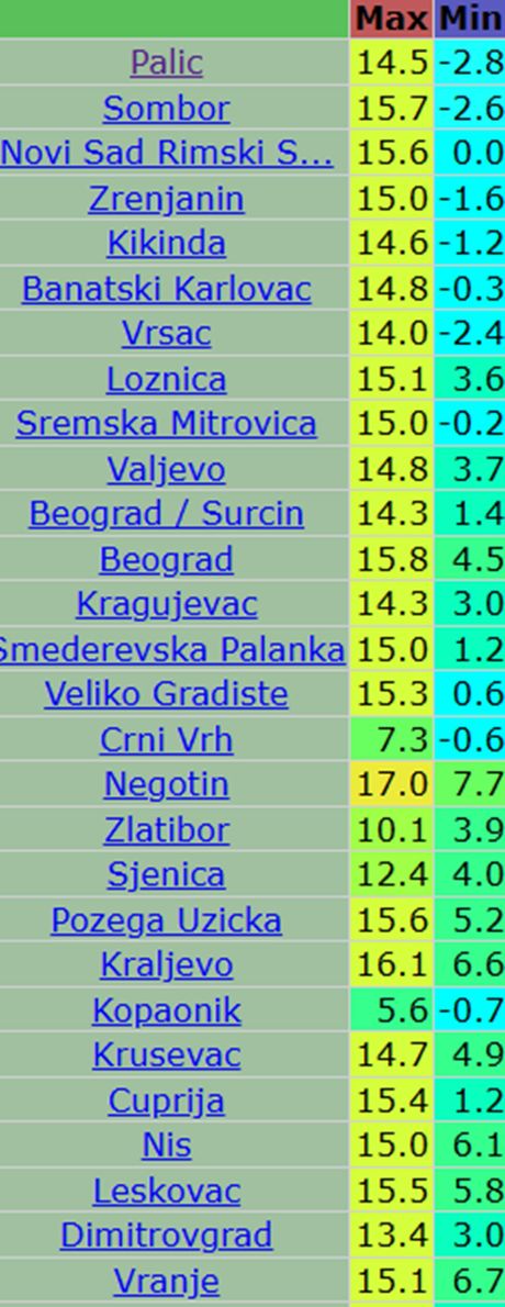 Današnje maksimalne dnevne i minimalne temperature vazduha u Srbiji Današnje maksimalne dnevne i minimalne temperature vazduha u Srbiji