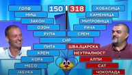 "Kapa dole": Ni rival, ni voditeljka nisu mogli da veruju zbog umeća takmičara u "Slagalici"