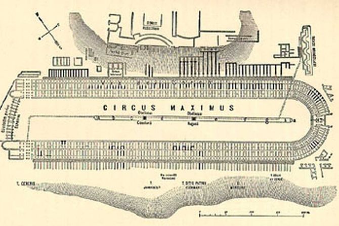 rimski cirkus, Circus Maximus rimski cirkus, Circus Maximus