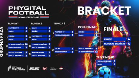 phygital_football_2025_sese_n_žreb_f phygital_football_2025_sese_n_žreb_f