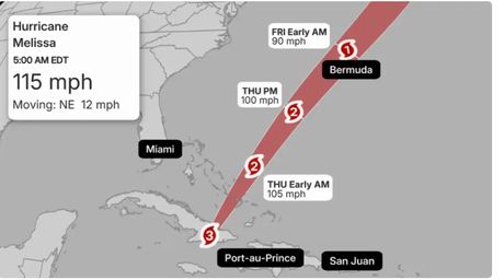 Uragan Melisa Uragan Melisa