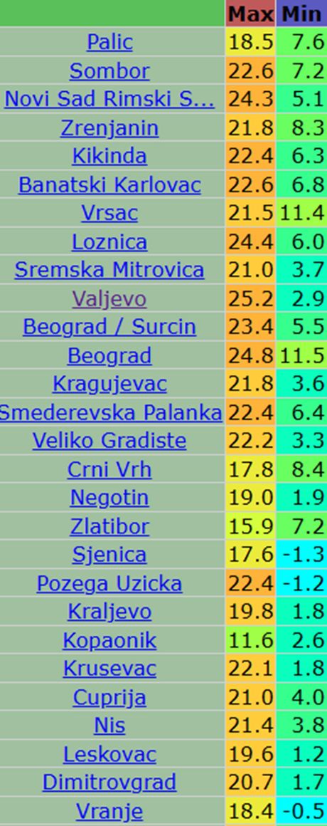 Današnje maksimalne dnevne i minimalne jutarnje temperature vazduha u Srbiji