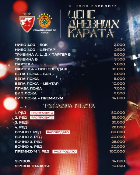 Zvezda, Panatinaikos Zvezda, Panatinaikos