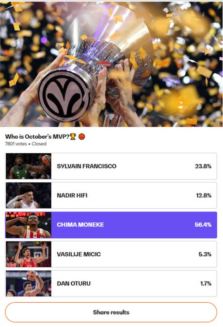 Čima Moneke Čima Moneke