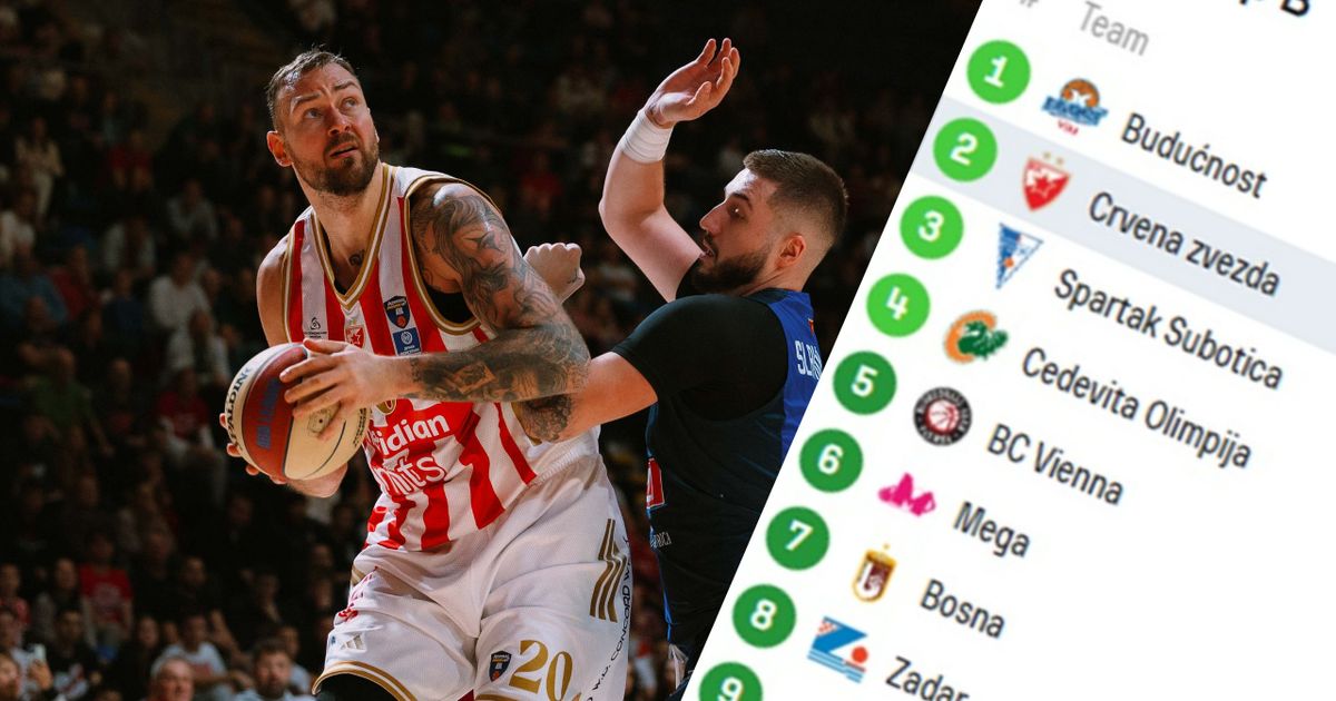 Ovako izgleda tabela ABA lige posle poraza Partizana od Budućnosti: Zvezda bi mogla da ode i na 4. mesto...