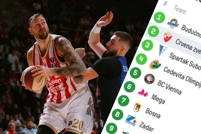 KK Crvena zvezda, tabela
