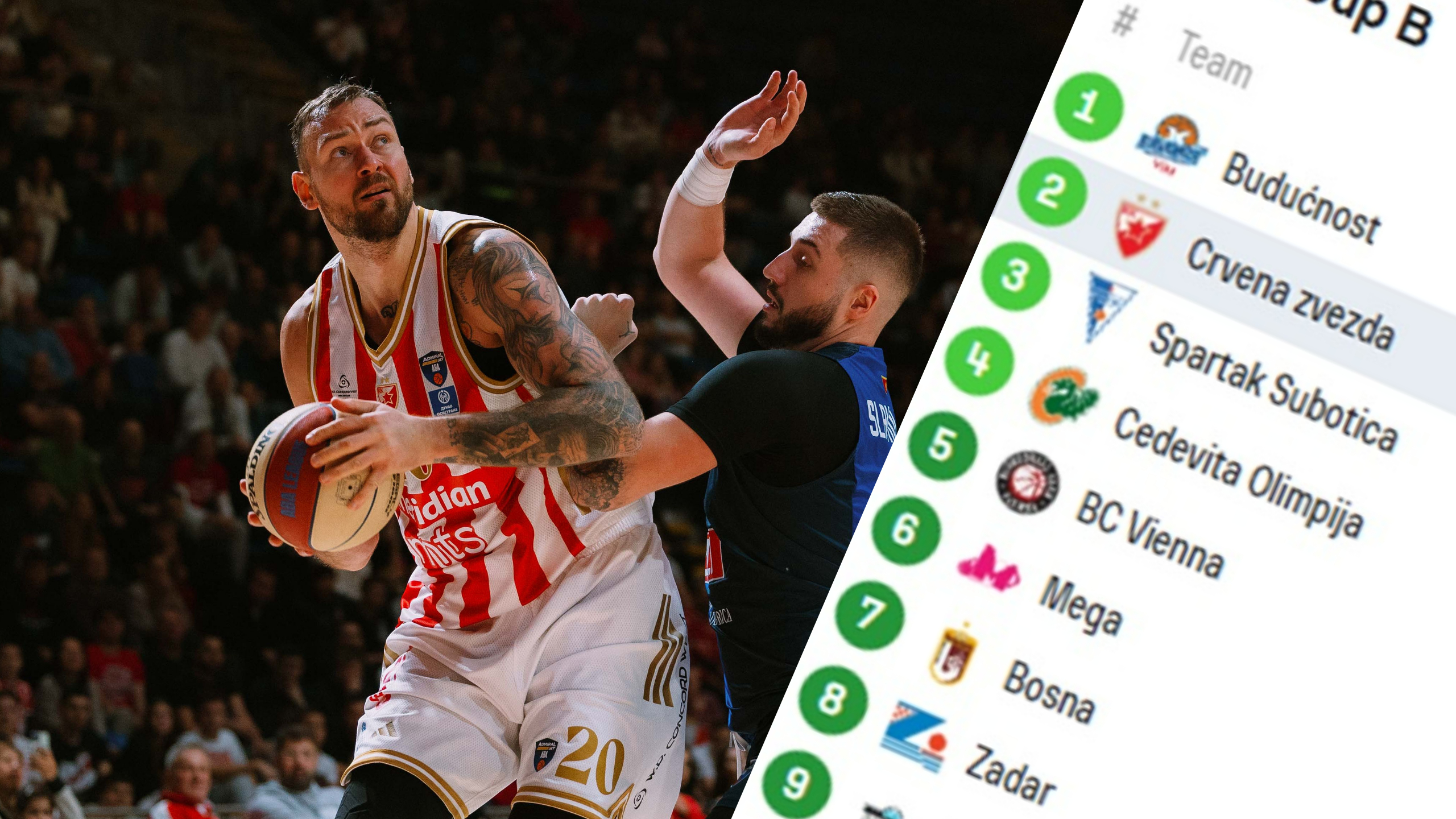 Ovako izgleda tabela ABA lige posle poraza Partizana od Budućnosti: Zvezda bi mogla da ode i na 4. mesto...