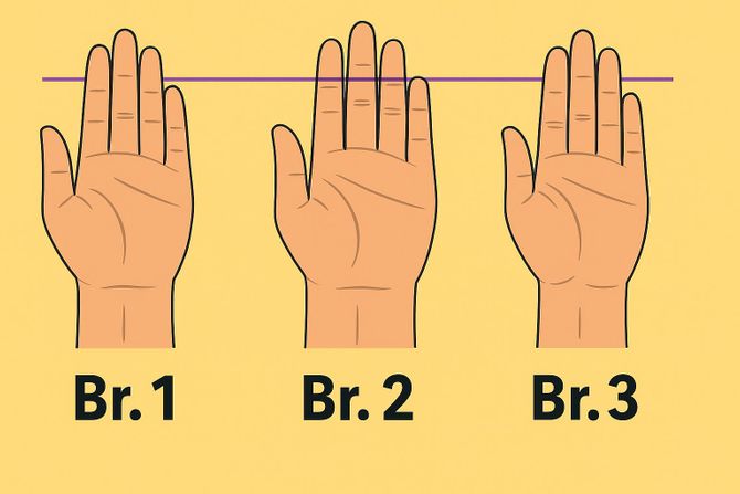 Test ličnosti, mali prst