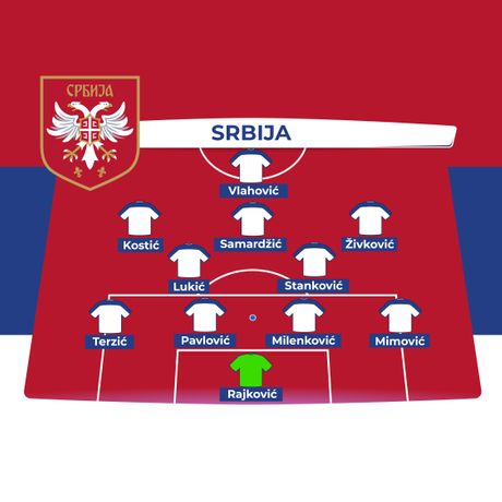 Reprezentacija Srbije, sastav 2025