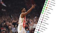 Tabela Evrolige posle velike pobede Zvezde nad Monakom: Crveno-beli dobili najbolje moguće vesti