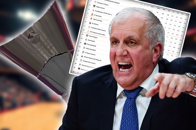 Željko Obradović Evroliga tabela trofej