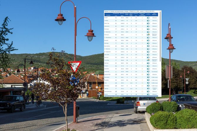 Dimitrovgrad, temperature, RHMZ