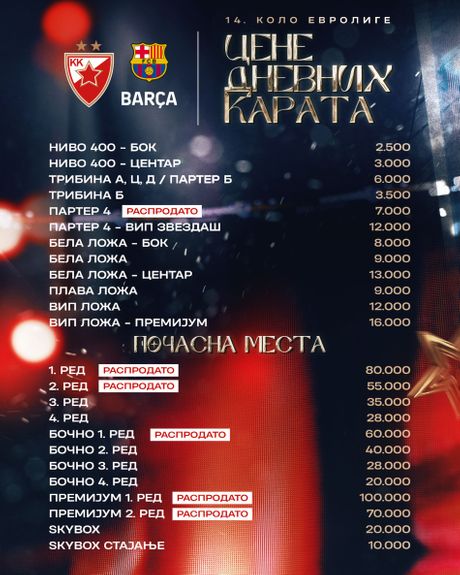 Zvezda, Barselona, karte