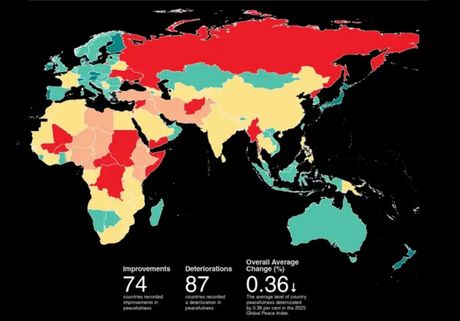 bezbedne zemlje u 2025. godini