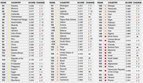 bezbedne zemlje u 2025. godini