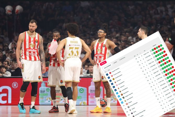 Zvezda, Evroliga, tabela