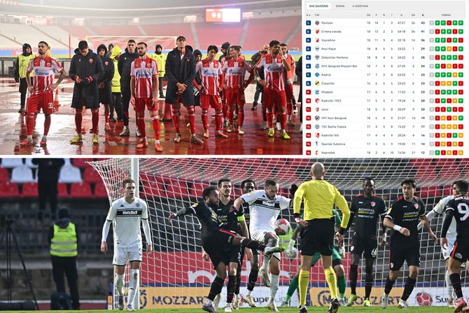 Tabela, Partizan, Zvezda