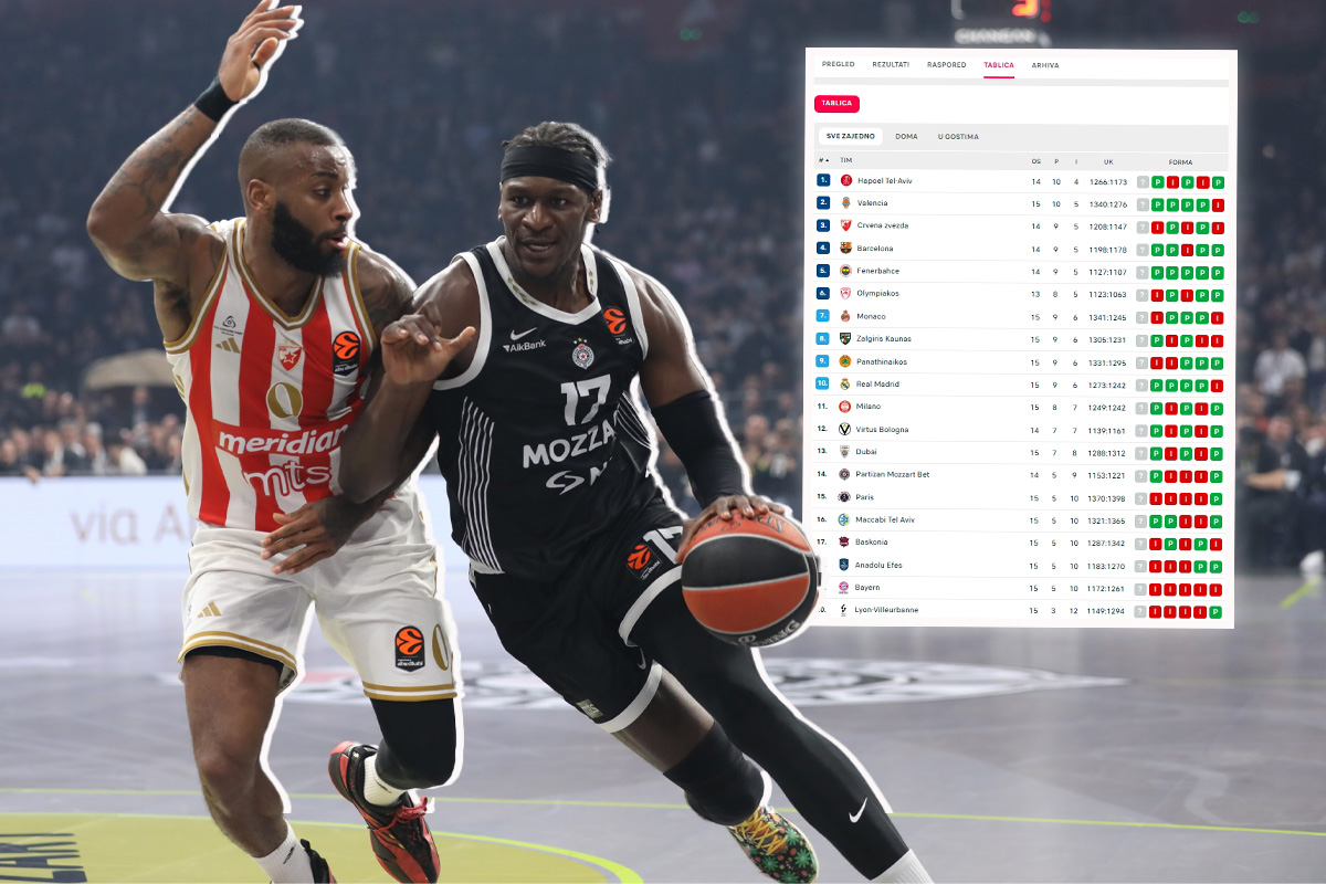 Ovako izgleda tabela Evrolige posle neverovatne pobede Partizana protiv Crvene zvezde u večitom derbiju