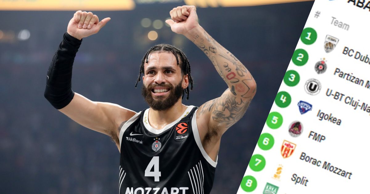 Ovako izgleda tabela ABA lige posle pobede Partizana u Ljubljani: Crno-beli sada posebno prate jedan meč