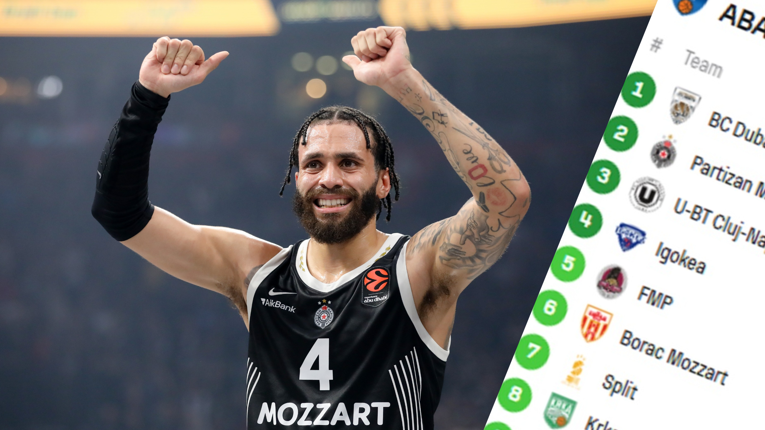 Ovako izgleda tabela ABA lige posle pobede Partizana u Ljubljani: Crno-beli sada posebno prate jedan meč