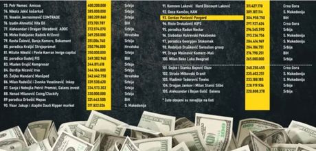 Najbogatiji na Balkanu