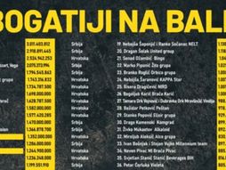 Najbogatiji na Balkanu