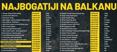 Najbogatiji na Balkanu