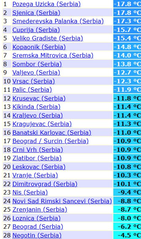Minimalne temperature jutros u Srbiji