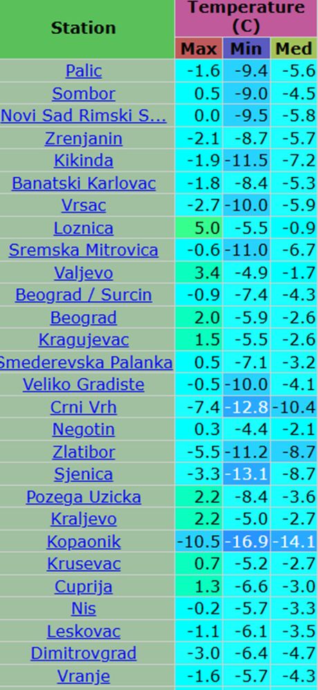 Današnje maksimalne dnevne i minimalne jutarnje temperature vazduha