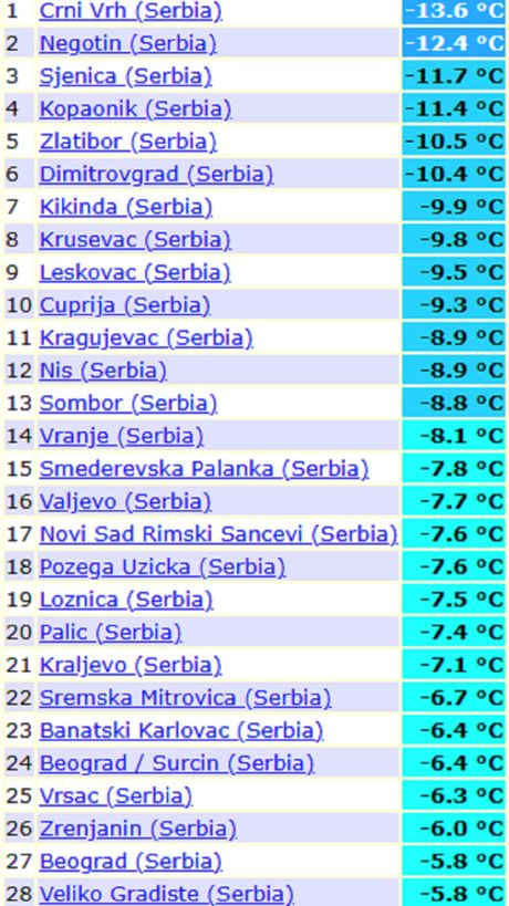 Minimalne temperature vazduha jutros u Srbiji