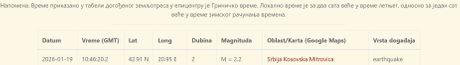 Zemljotres Kosovska Mitrovica 19. januar