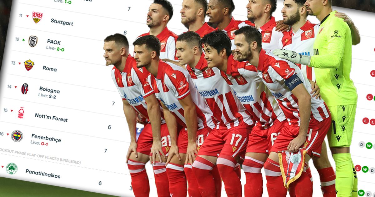 Tabela Lige Evrope: Zvezda u nokaut fazi, sada i Top 8 i senzacija šampiona Srbije nisu daleko