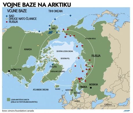 Vojne baze na Arktiku