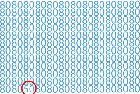 80 50, test licnosti