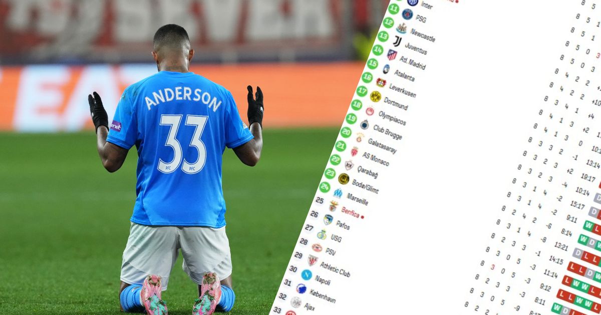 Ovo je konačna tabela Lige šampiona! Zvezdin "dželat" izvisio iz neverovatnog razloga, evo ko sve ide dalje