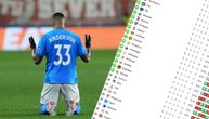Ovo je konačna tabela Lige šampiona! Zvezdin "dželat" izvisio iz neverovatnog razloga, evo ko sve ide dalje