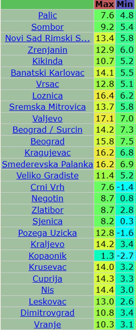 Današnje maksimalne i minimalne dnevne temperature vazduha u Srbiji