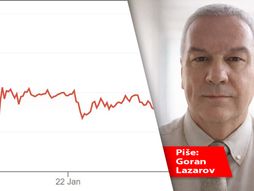 Bitkoin kolumna, Goran Lazarov