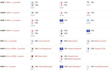 Prvenstvo Srbije za starije juniore u atletici 2026.