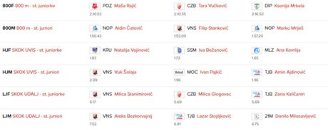 Prvenstvo Srbije za starije juniore u atletici 2026.