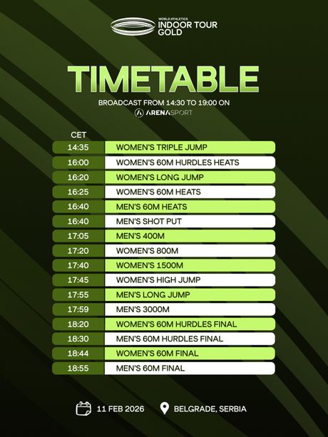 Program Belgrade Indoor Meeting 2026