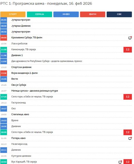 Programska šema RTS-a