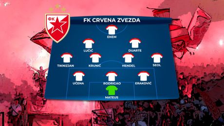 FK Crvena zvezda SASTAV
