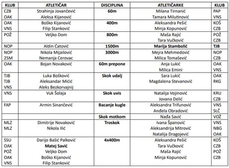 Balkansko dvoransko prvenstvo u atletici 2026