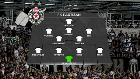 FK Partizan SASTAV