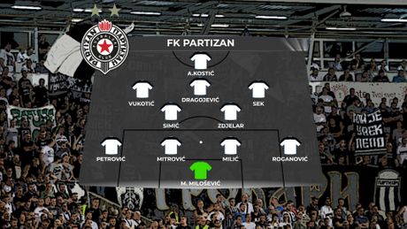 FK Partizan SASTAV