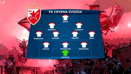 FK Crvena zvezda SASTAV