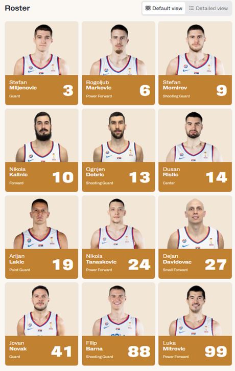 Roster Srbije