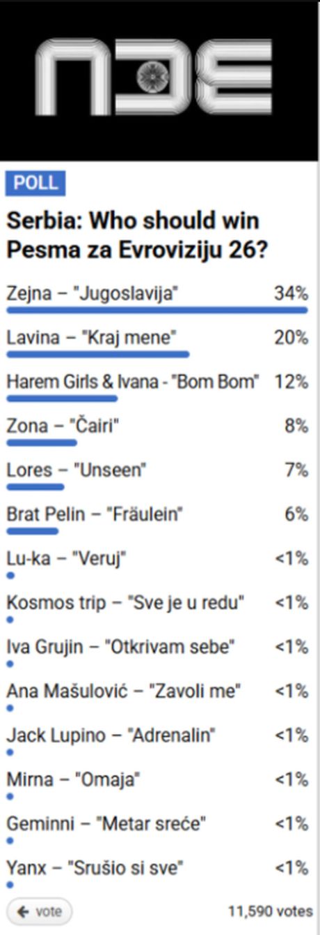 Rezultati na kladionicama