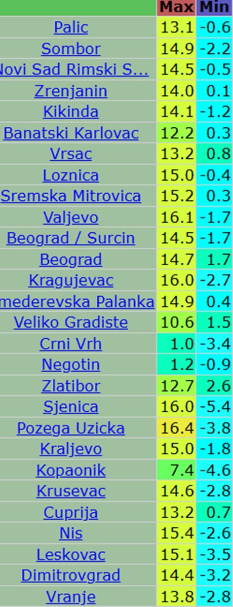 Jučerašnje maksimalne dnevne i današnje minimalne jutarnje temperature vazduha u Srbiji